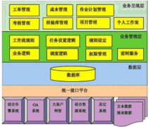 adp經(jīng)銷商管理系統(tǒng)的使用效果怎么樣？