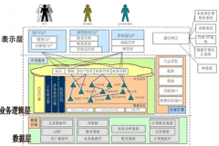 目前市場(chǎng)上的經(jīng)銷商管理系統(tǒng)哪些是比較全面完善的？