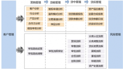 adp經(jīng)銷商在線管理系統(tǒng)適合中國企業(yè)嗎？