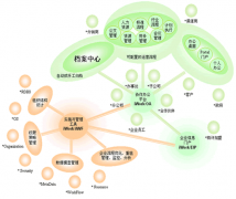 好的經(jīng)銷(xiāo)商管理系統(tǒng)應(yīng)符合哪些要求？