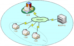 好用的汽車經(jīng)銷商銷售線索管理系統(tǒng)推薦一個吧！
