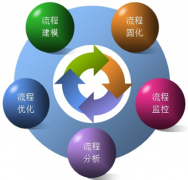 汽車經(jīng)銷商管理系統(tǒng)有什么功能？