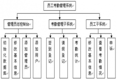 急求個(gè)人員管理軟件！
