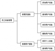 網(wǎng)吧管理人員常用工具軟件有哪些？