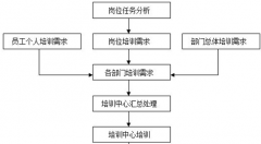 最適合企業(yè)單位管理人員考勤的軟件是什么?