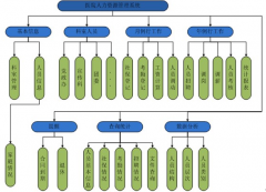 物流人員管理這個(gè)軟件去哪里可以找到？
