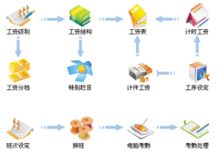 電腦里有什么軟件管理人員出入？