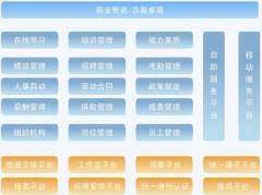 需要員工信息管理軟件，哪里有?。?>
            </a>
        </div>
        <h4 class=