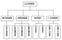 求推薦一個招聘管理軟件?