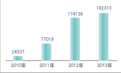 哪家招聘管理系統(tǒng)好？
