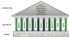 企業(yè)HR使用招聘管理系統(tǒng)的好處有哪些？