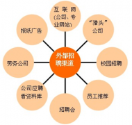 檔案管理軟件性質(zhì)作用有哪些？