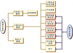 檔案管理軟件選擇哪一種好？