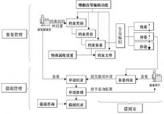 檔案管理軟件有哪些，公司適合用哪款？