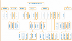 請(qǐng)問(wèn)檔案管理軟件如何選擇呢？