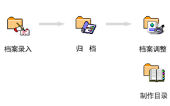 人事檔案管理軟件如何選擇？