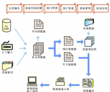 人事檔案管理軟件有哪些呢？