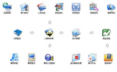 考勤管理系統(tǒng)怎么用？