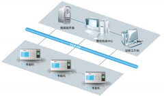 考勤管理軟件誰知道哪里有呢？