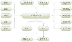 請問如何選擇考勤管理軟件？