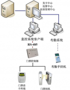 急求好的考勤管理軟件！