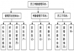 公司使用考勤系統(tǒng)軟件有什么好處？