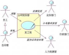 人事考勤系統(tǒng)軟件哪個好？