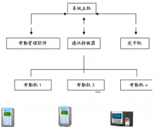 人臉識別考勤機哪款產(chǎn)品品牌最好？