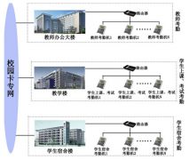 人臉識別考勤機好不好用？國內(nèi)做的比較好的牌子有哪些？
