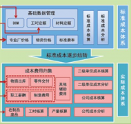 施工企業(yè)成本控制系統(tǒng)，有哪些軟件？