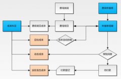 施工企業(yè)成本控制系統(tǒng),有哪些軟件？