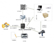 急求免費的固定資產(chǎn)管理軟件？