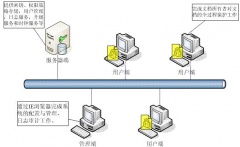 電子文檔管理系統(tǒng)哪個(gè)比較好？求介紹