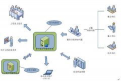 最好的電子文檔管理軟件？是什么