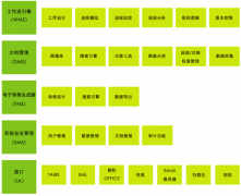 如何用泛普軟件ThinkOne來實現(xiàn)文檔管理系統(tǒng)？