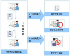 文檔管理軟件用哪一種要好一些？