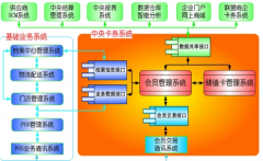 說(shuō)說(shuō)零售行業(yè)CRM與其他行業(yè)CRM的區(qū)別？