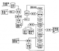 醫(yī)藥企業(yè)和藥品零售店的CRM活動是什么意思？