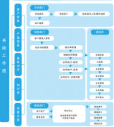 在線的CRM軟件把數(shù)據(jù)存儲(chǔ)在云端，安全嗎？