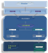 云計(jì)算crm什么關(guān)系？
