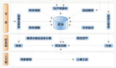 CRM軟件前景如何？