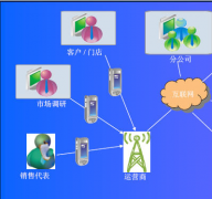尋CRM管理系統(tǒng)手機(jī)版！