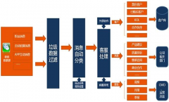 微信CRM主要功能是什么？哪家公司做微信CRM比較有名？