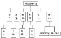 工廠生產(chǎn)設(shè)備管理臺賬怎樣制作？