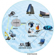 誰有機(jī)電設(shè)備管理臺帳軟件啊,最好免費(fèi)的謝謝了？