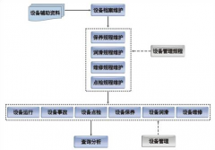 設(shè)備臺(tái)帳管理是做些什么？