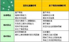 怎么取消工資管理系統(tǒng)??？