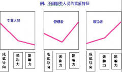 工資系統(tǒng)怎樣反結(jié)賬？