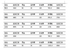 如何用工資表制作工資條？
