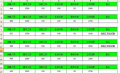 如何制作簡單的工資表？